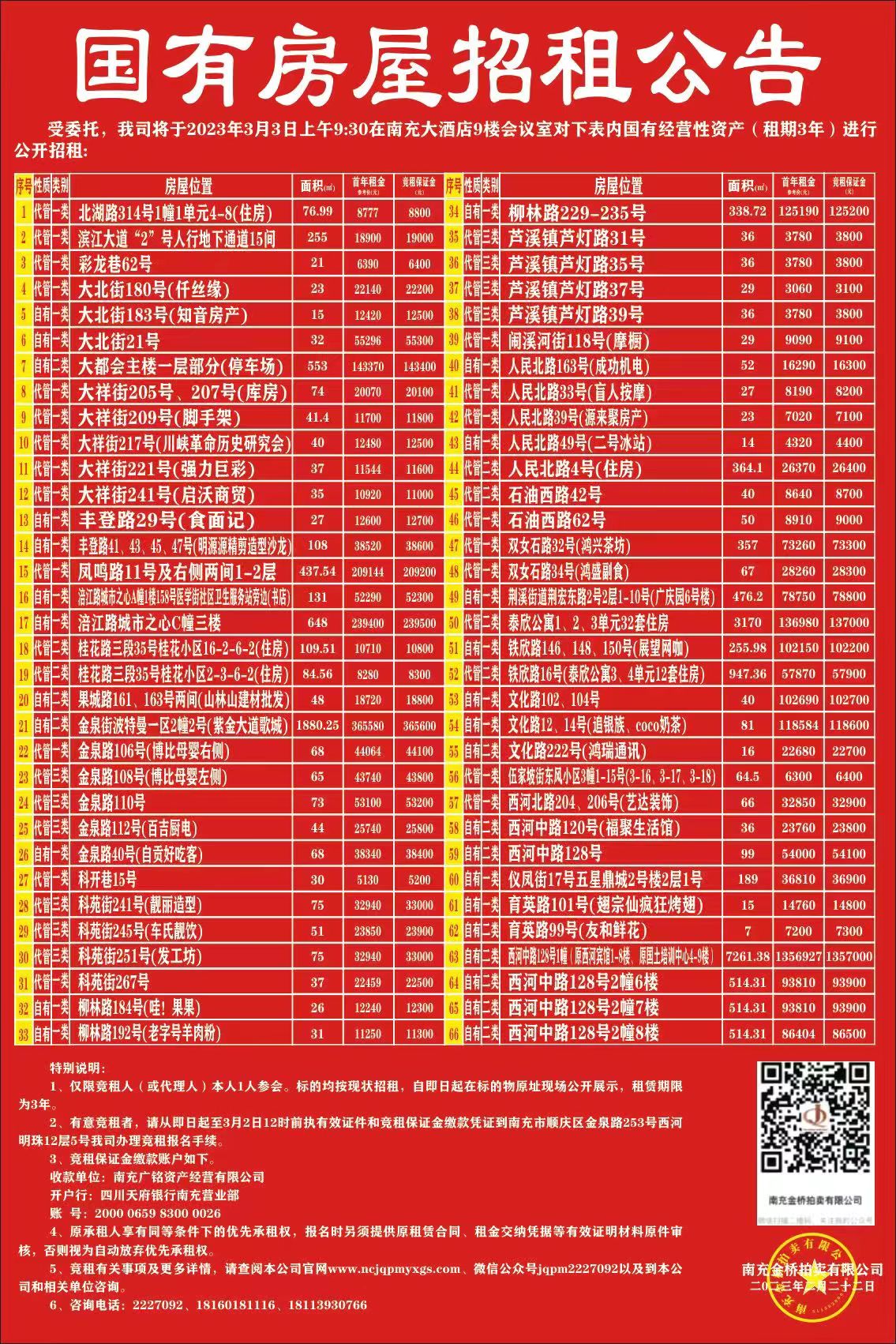 2023年3月3日66宗國(guó)有資產(chǎn)公開(kāi)招租拍賣(mài)公告